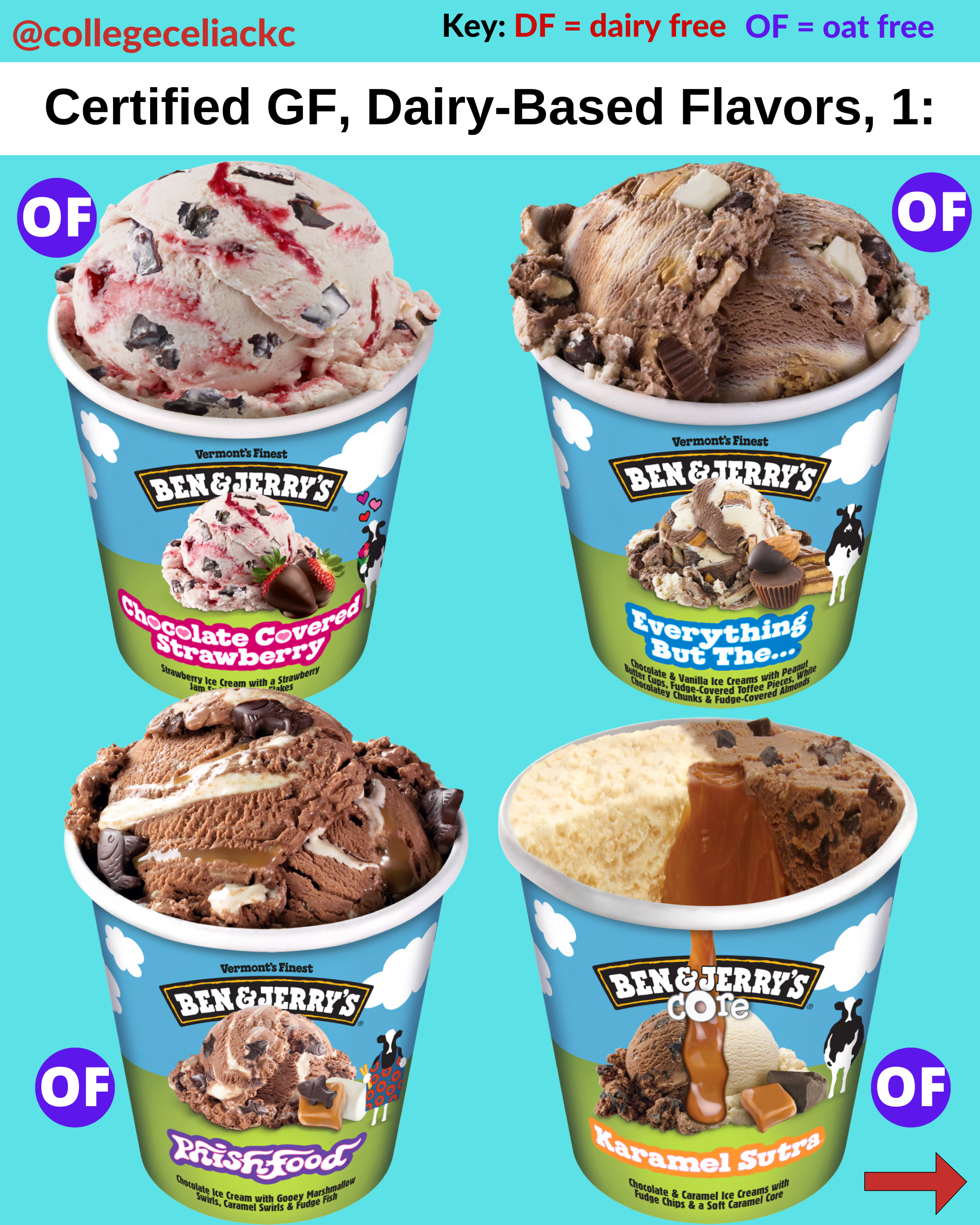 30+ Certified Gluten Free Ben & Jerry's Ice Cream Flavors in 2025